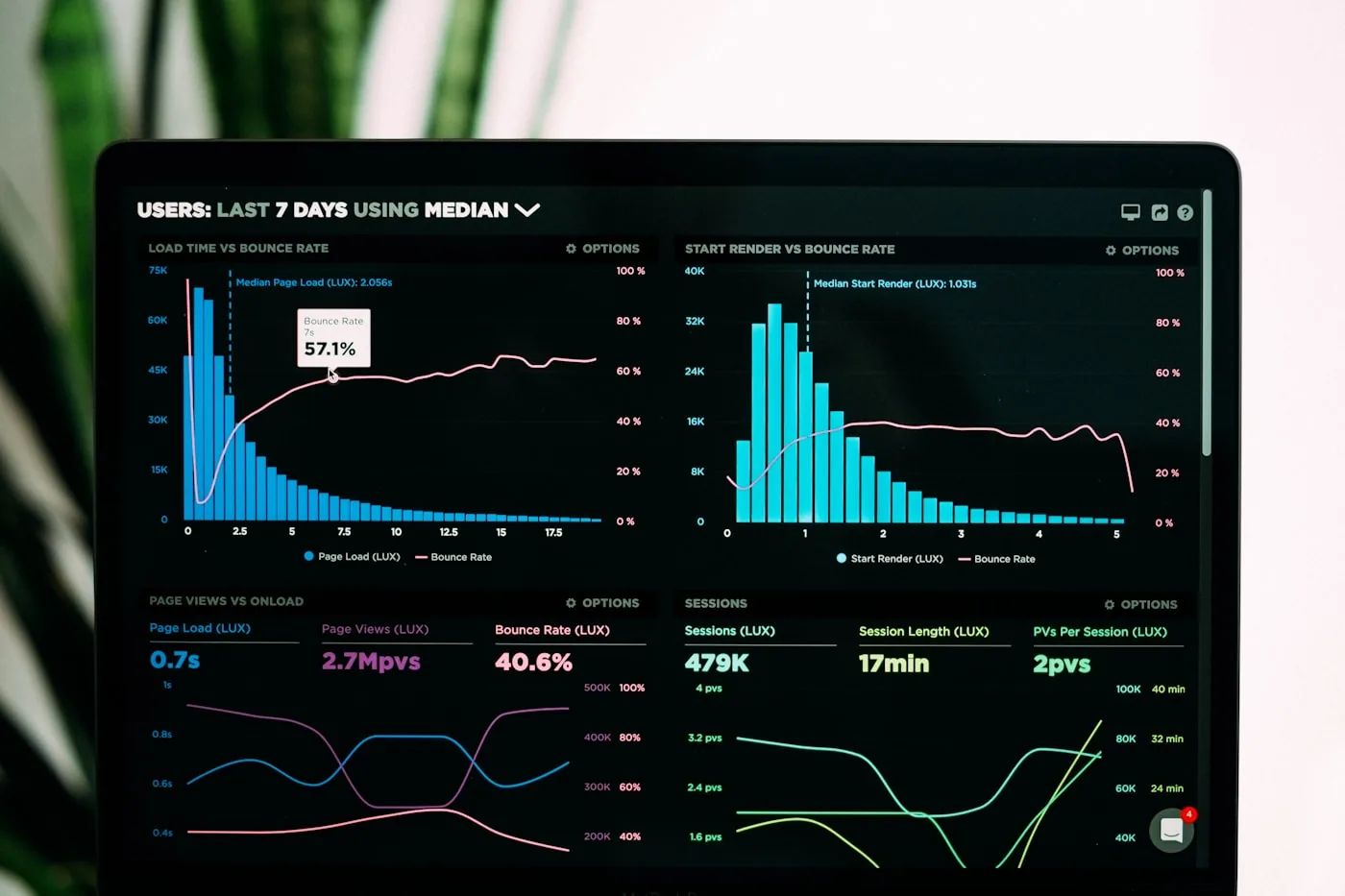 Forms become structured data dashboards